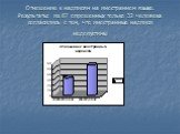 Отношение к надписям на иностранном языке. Результаты: из 87 опрошенных только 32 человека согласились с тем, что иностранные надписи недопустимы