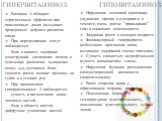 ГИПЕРВИТАМИНОЗ ГИПОВИТАМИНОЗ. Витамин А обладает тератогенным эффектом при повышенных дозах (вызывает врожденные дефекты развития плода При передозировке могут наблюдаться: боли в животе; задержки менструаций; увеличение печени и селезенки; диспепсия; выпадение волос; зуд; суставные боли; тошнота; р