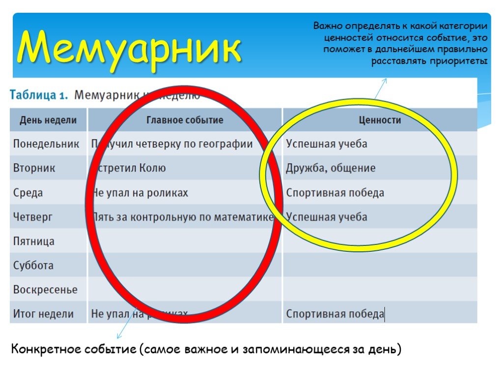 Определенный д. Мемуарник тайм менеджмент. Пример мемуарника. Техника мемуарник.