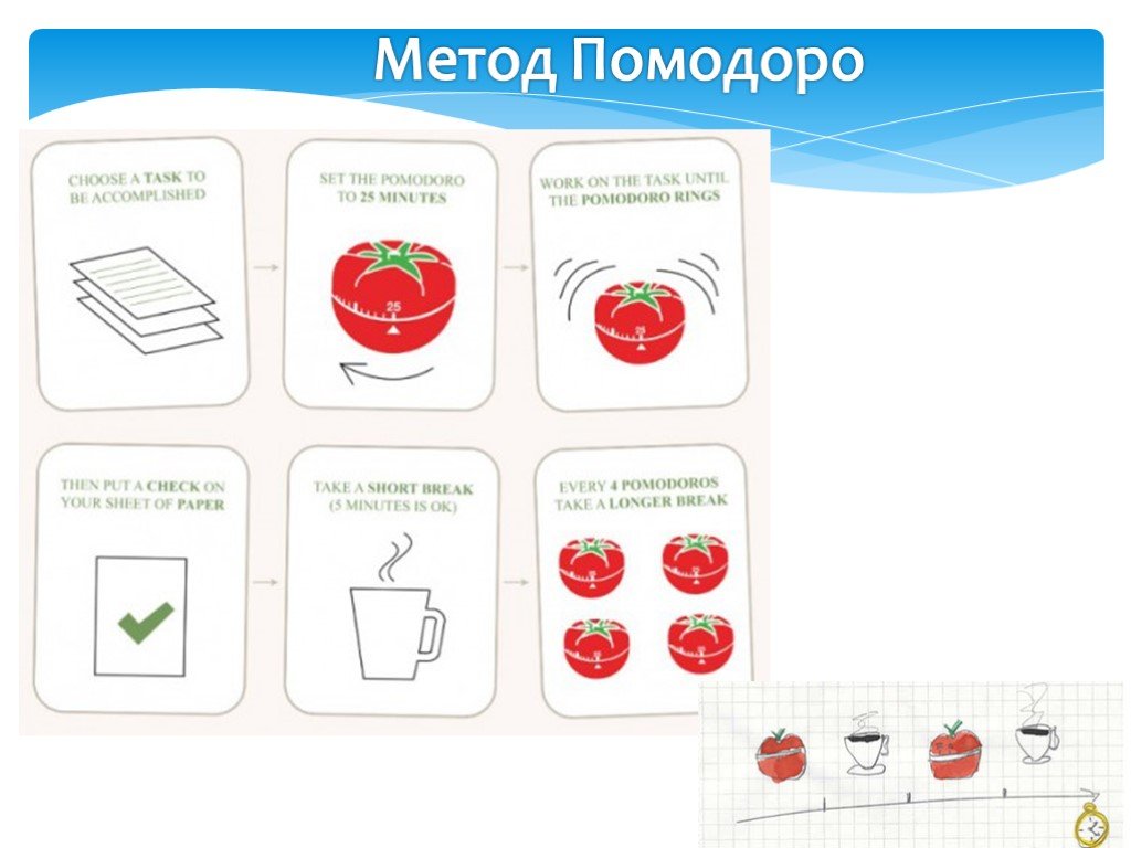 Способ помидор. Техника Pomodoro в тайм-менеджменте. Метод Помодоро тайм менеджмент. Метод помидора в тайм менеджменте. Метод Pomodoro принципы.