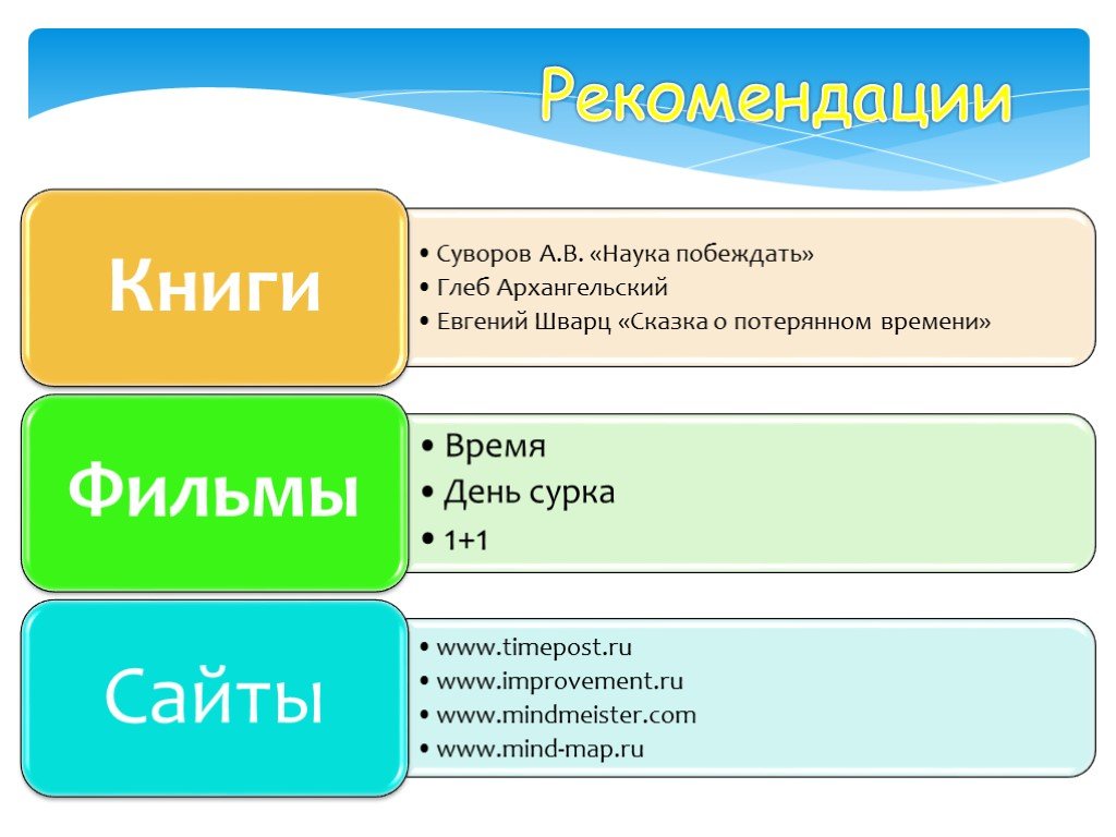 Управление сроками проекта реферат