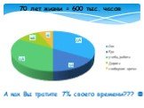 А как Вы тратите 7% своего времени??? 