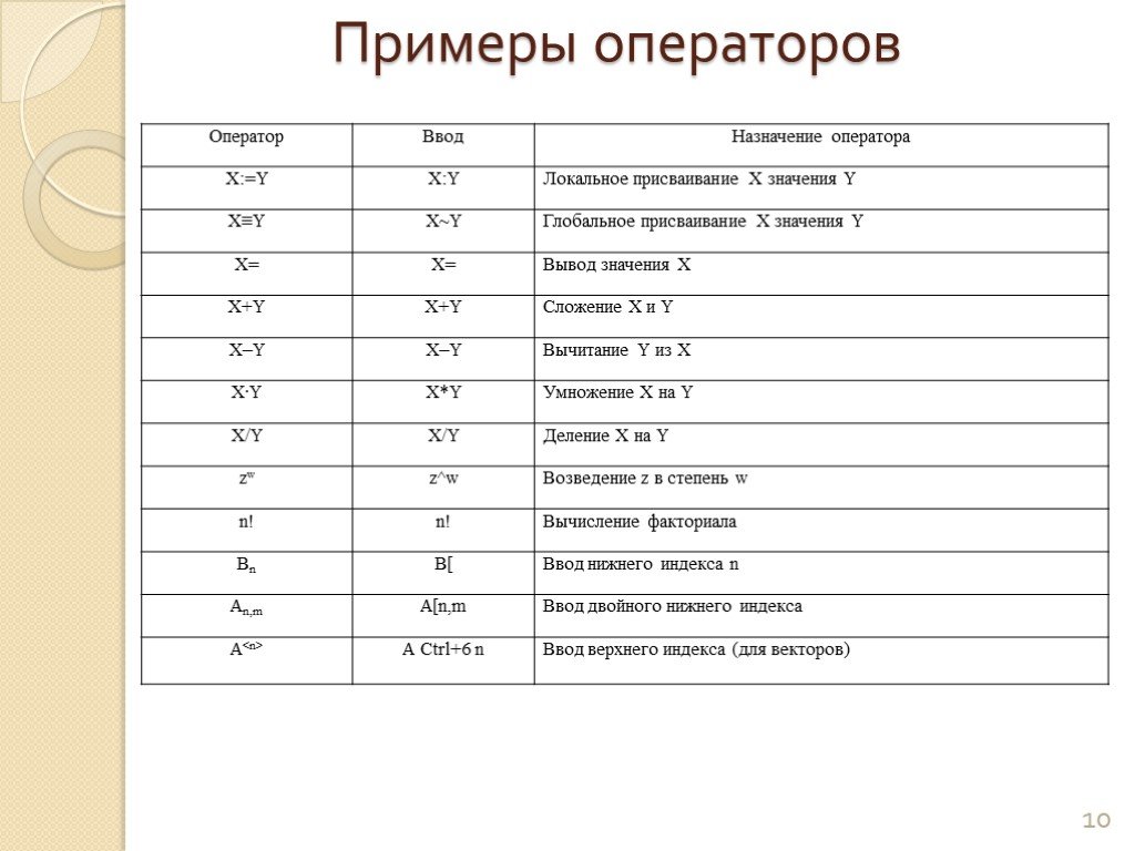 Математические пакеты