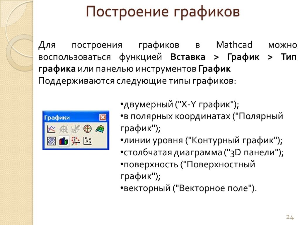 Математические пакеты программ