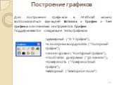 Построение графиков. Для построения графиков в Mathcad можно воспользоваться функцией Вставка > График > Тип графика или панелью инструментов График Поддерживаются следующие типы графиков: двумерный ("X-Y график"); в полярных координатах ("Полярный график"); линии уровня (&