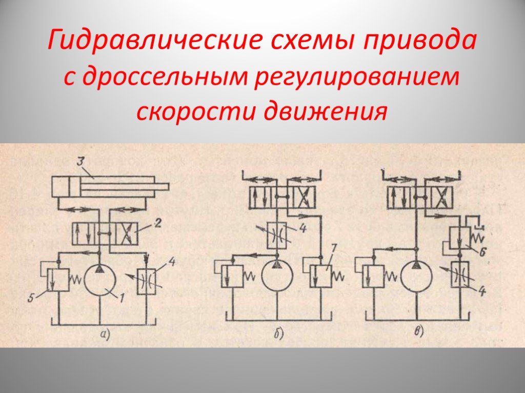 Принципиальная схема гидропривода