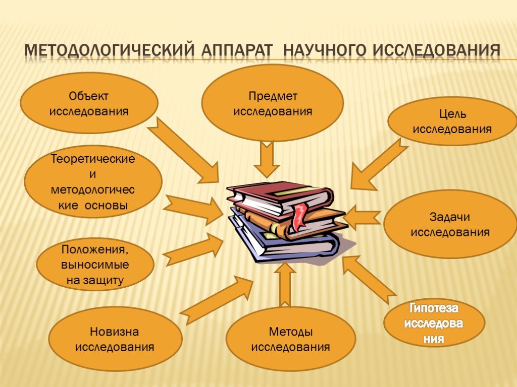 Методологический аппарат проекта