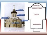 Православный храм.Облачение священника. Слайд: 2
