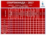 СПАРТАКИАДА – 2017 дивизиона «Северсталь Российская сталь» Группа А – «СТАЛЬ-СИЛА»