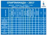 СПАРТАКИАДА – 2017 дивизиона «Северсталь Российская сталь» Группа А – «СТАЛЬ-СПОРТ»