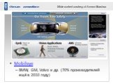«Умные» автомобили. Mobileye BMW, GM, Volvo и др. (70% производителей ещё в 2010 году). Slide content courtesy of Amnon Shashua