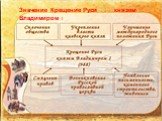 Значение Крещение Руси князем Владимиром I