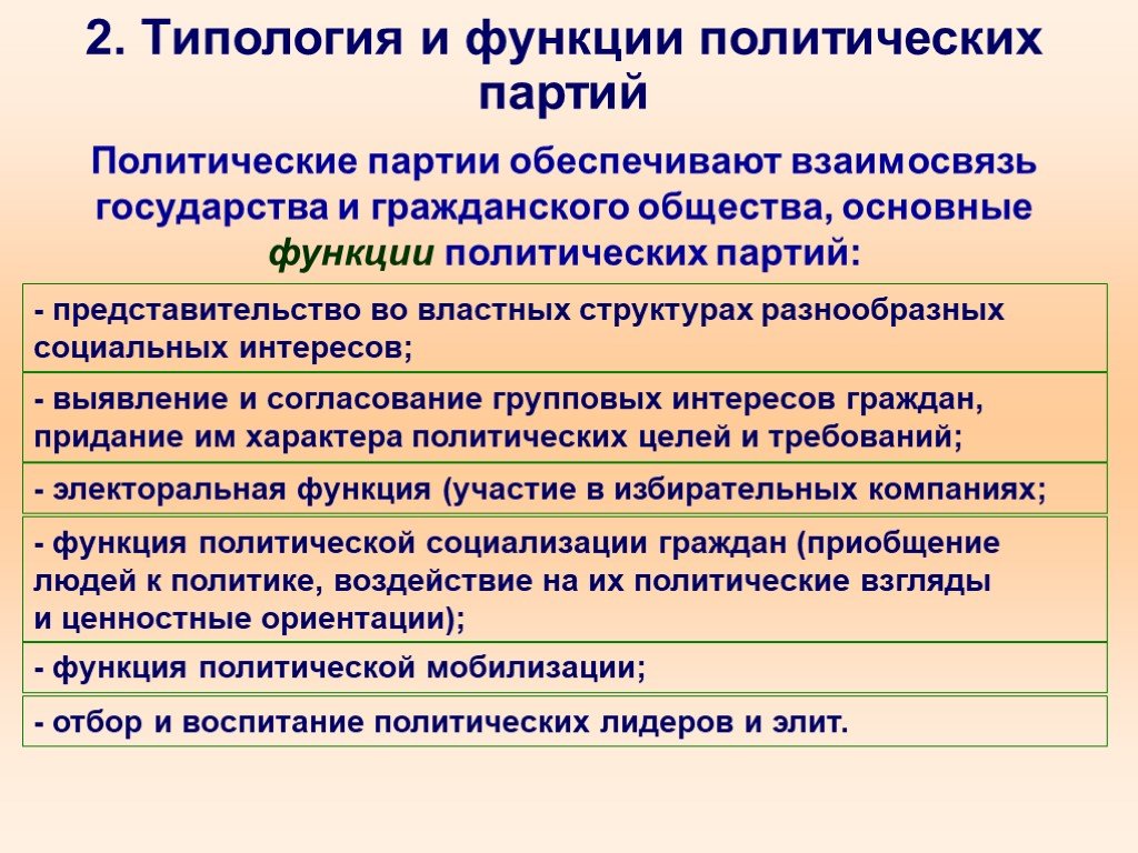 Политические партии проект по обществознанию