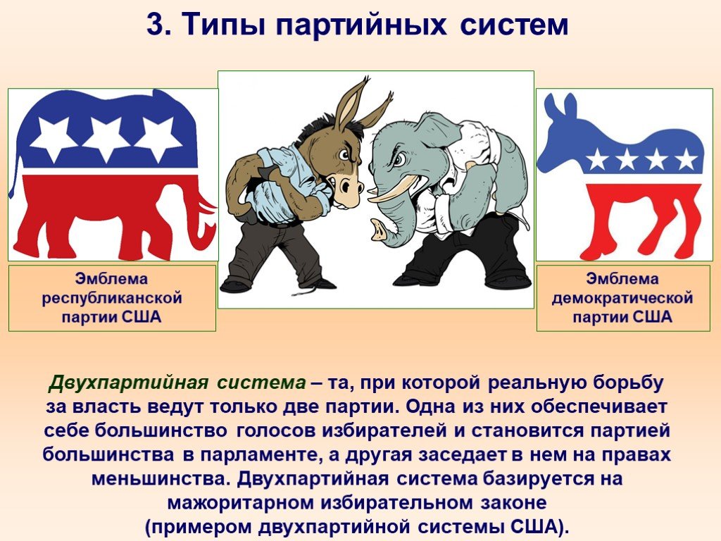 Республиканская партия идеология. Республиканская партия США 19 век. Республиканская и Демократическая партии США. Демократы и республиканцы в США. Республиканцы и демократы США разница.