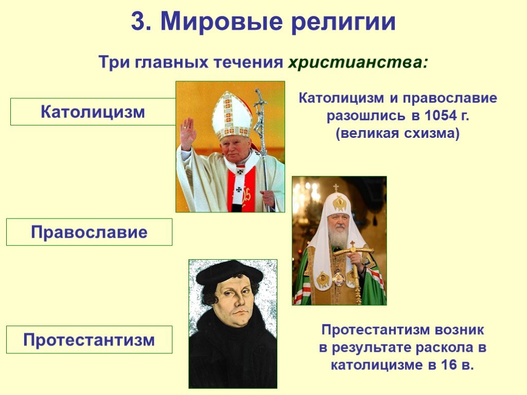 3 различия религии. Православие католицизм протестантизм. Католики протестанты и православные. Христиане католики и православные. Католикииправосславные.