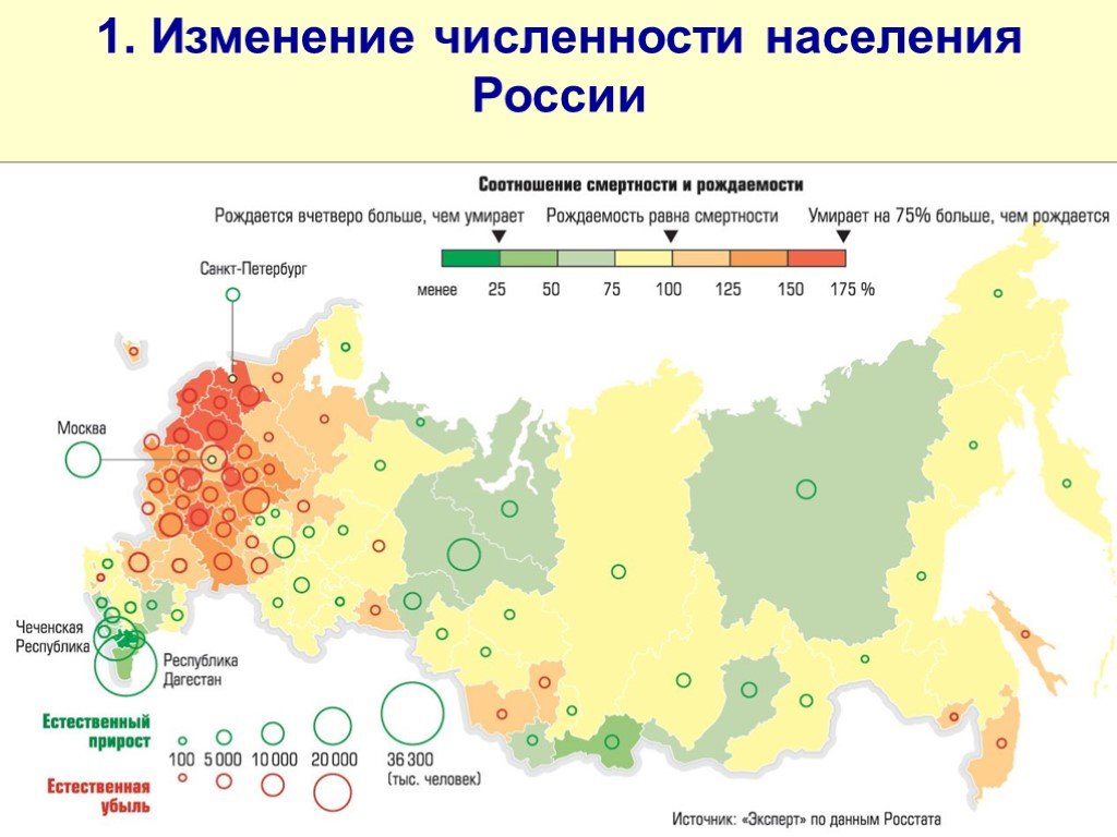 Изменение численности населения в современной россии