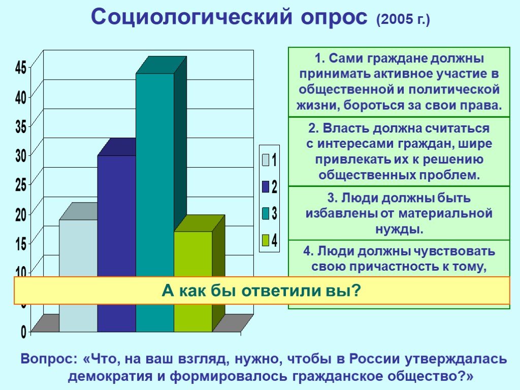 Мнение граждан рф. Социологический опрос. Социологический опрос жителей. Диаграмма социологического опроса. Опрос в России.