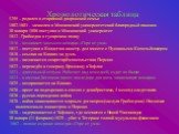 Хронологическая таблица. 1795 – родился в старинной дворянской семье 1802-1803 - зачислен в Московский университетский благородный пансион 30 января 1806 поступил в Московский университет 1812 - Грибоедов в гусарском полку 1816 – возникает замысел комедии «Горе от ума» 1817 – поступил в Коллегию ино