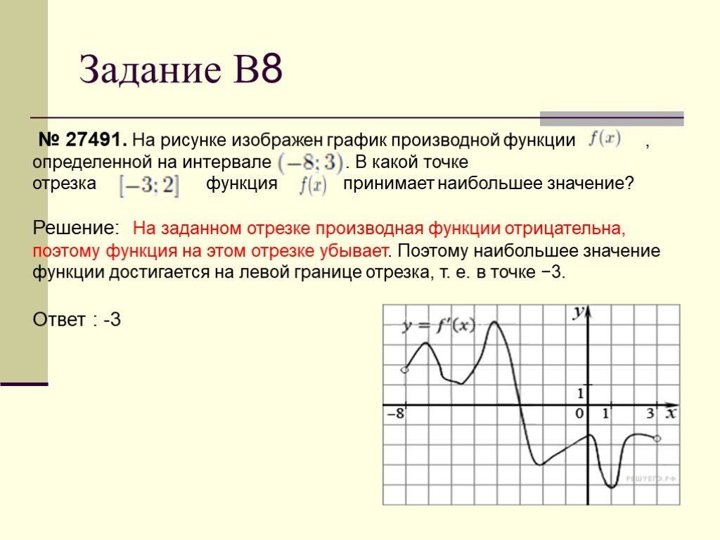 Значения производной функции отрицательны. Как по графику производной определить наибольшее значение функции. Наибольшее значение функции по графику производной. Как по графику функции определить значение производной. Как найти минимальное значение функции по графику производной.