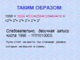 1998 = 1024 +512+256+128+64+16 = =2 + 2 + 2 + 2 + 2 + 2. ТАКИМ ОБРАЗОМ: Следовательно, двоичная запись числа 1998 – 11111010000. Нули стоят на месте тех степеней двойки, которые не вошли в сумму.