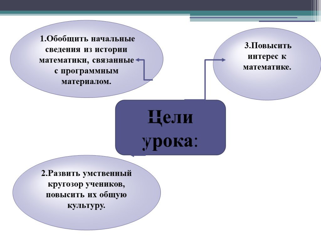 Начальный информация. Математика в истории цели урока. Начальные сведения общества. Как политика связана с математикой. Общий культурологический кругозор на историческом материале это.