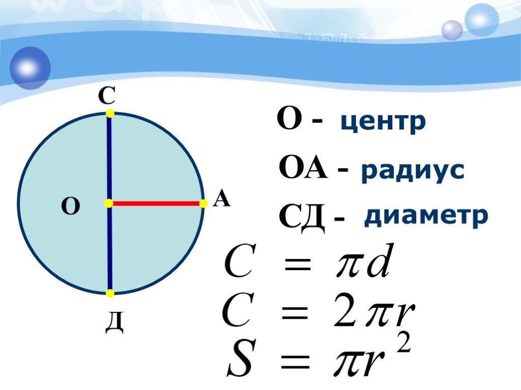 Тема окружность формулы. Математика 6 класс длина окружности и площадь круга формулы. Формулы длины окружности и площади круга 6 класс. Формулы для темы длина окружности и площадь круга. Формулы длина окружности и площадь круга 6 класс все формулы.