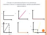 Среди графиков найдите те, которые соответствуют равномерному прямолинейному движению: vx 300 s