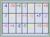 Сложение чисел с разными знаками Слайд: 6
