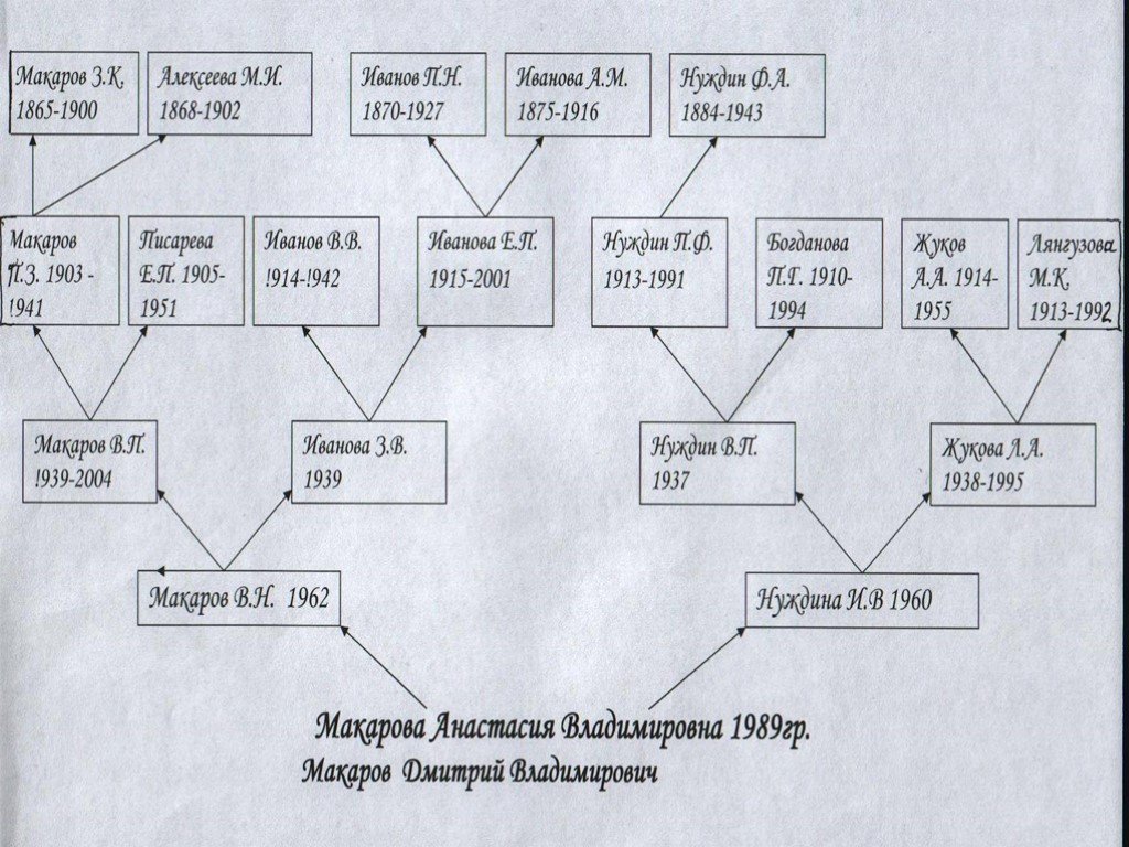 Презентация графы 8 класс