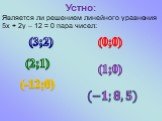 Является ли решением линейного уравнения 5х + 2у – 12 = 0 пара чисел: (3;2) (0;0) (2;1) (1;0) (-12;0)