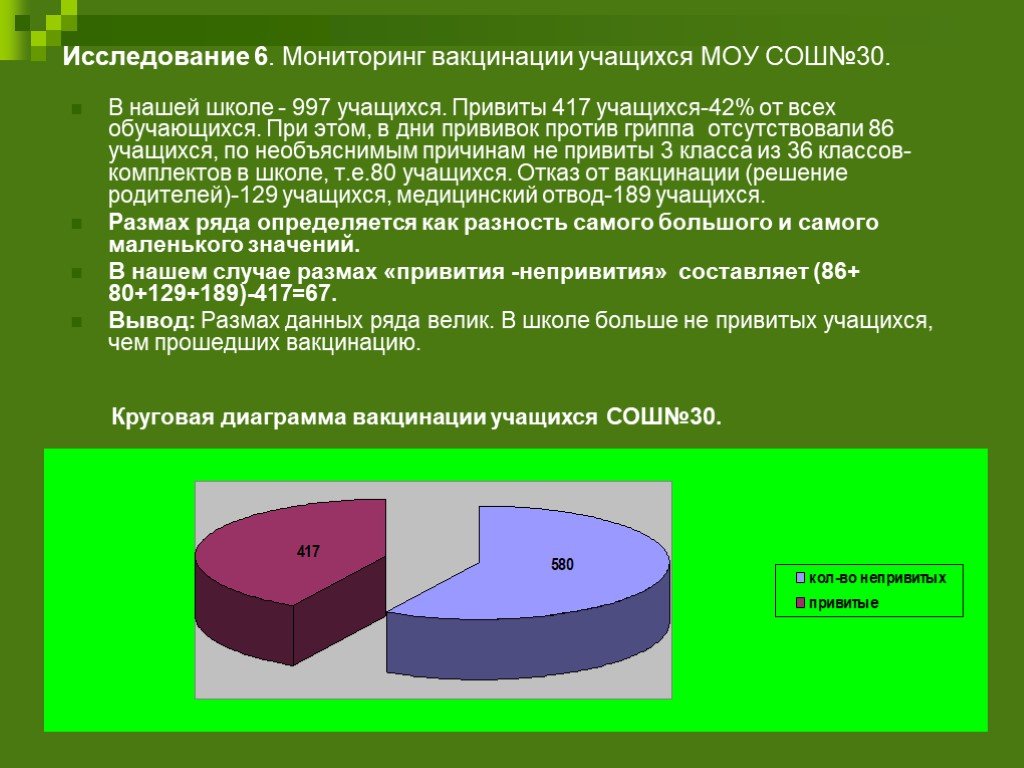 Мониторинг 6. Мониторинг вакцинации. Мониторинг проведения вакцинации. Мониторинг по вакцинации работников. 6. Мониторинг вакцинации..