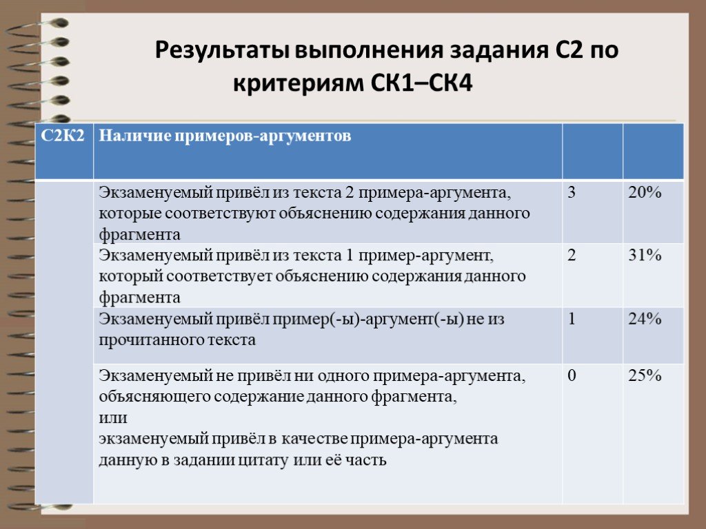 Экзамен по русскому критерии