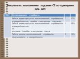 Анализ результатов экзамена по русскому языку Слайд: 13