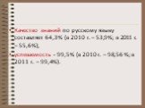 Качество знаний по русскому языку составляет 64,3% (в 2010 г. – 53,9%; в 2011 г. – 55,6%), успеваемость - 99,5% (в 2010 г. – 98,56 %; в 2011 г. – 99,4%).