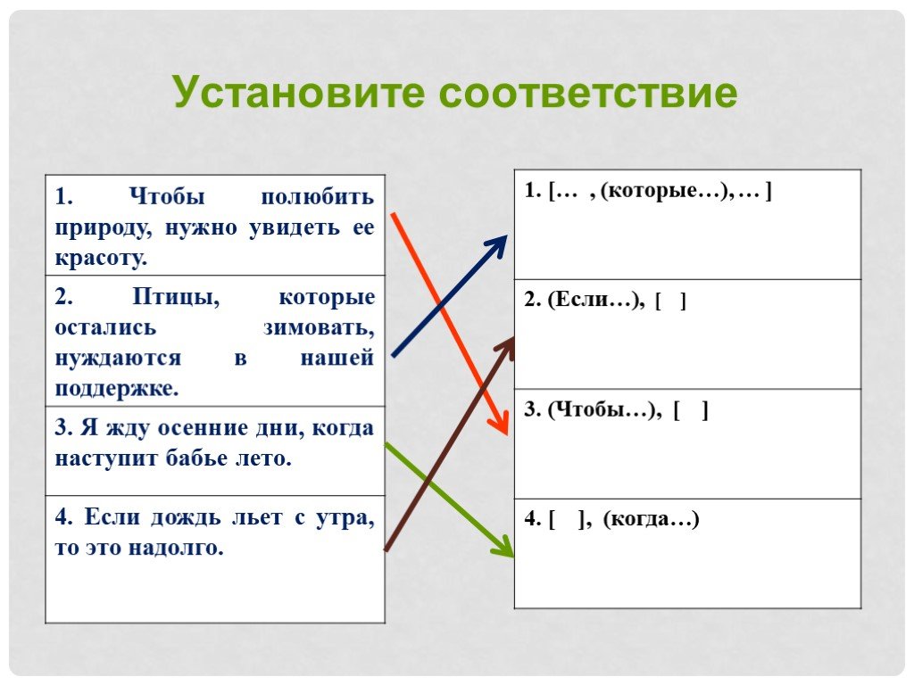 Установите соответствие бывшие. Установите соответствие. Как установить соответствие. Установите соответствие 1%. В соответствии.