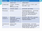 Лабораторная диагностика хирургического сепсиса Слайд: 2