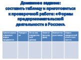 Домашнее задание: составить таблицу и приготовиться к проверочной работе: «Формы предпринимательской деятельности в России».