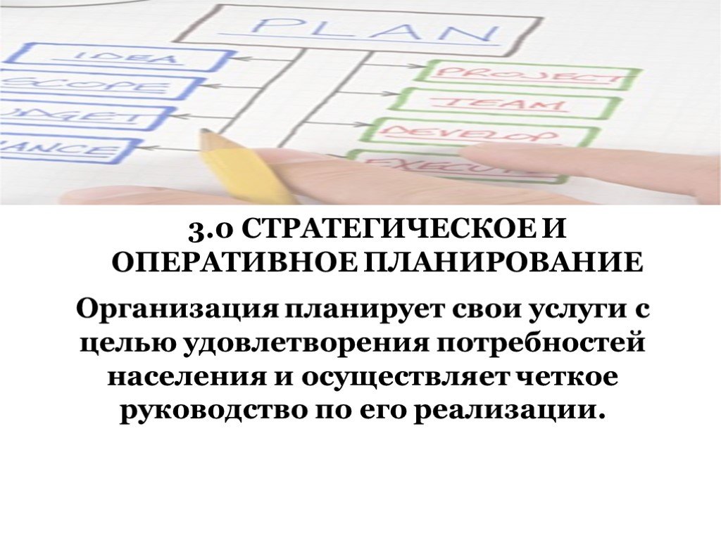 3. Оперативное планирование:. Оперативное планирование. Оперативное планирование презентация.
