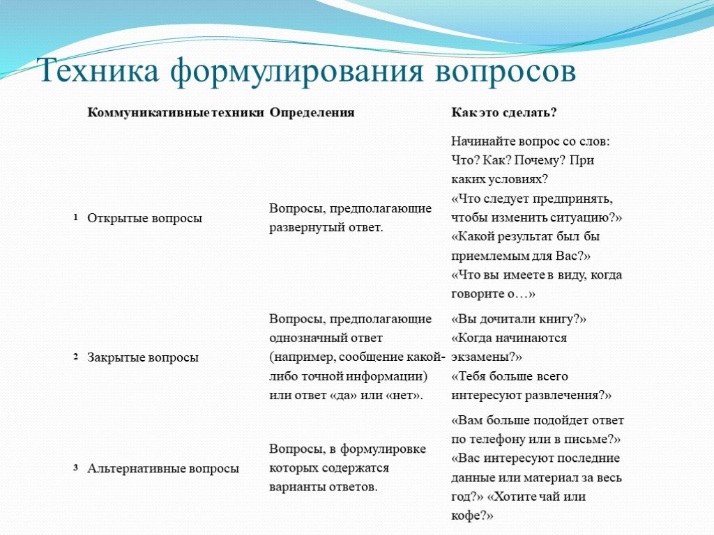 15 открытых вопросов. Техника формулирования вопросов. Открытые вопросы. Примеры открытых вопросов. Открытые вопросы примеры.