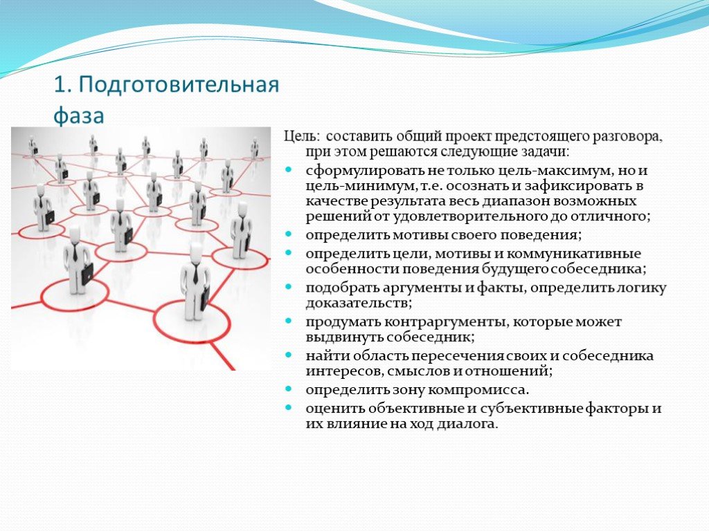 Моделирование предстоящего общения. Интерперсональная защита. Интерперсональный это.