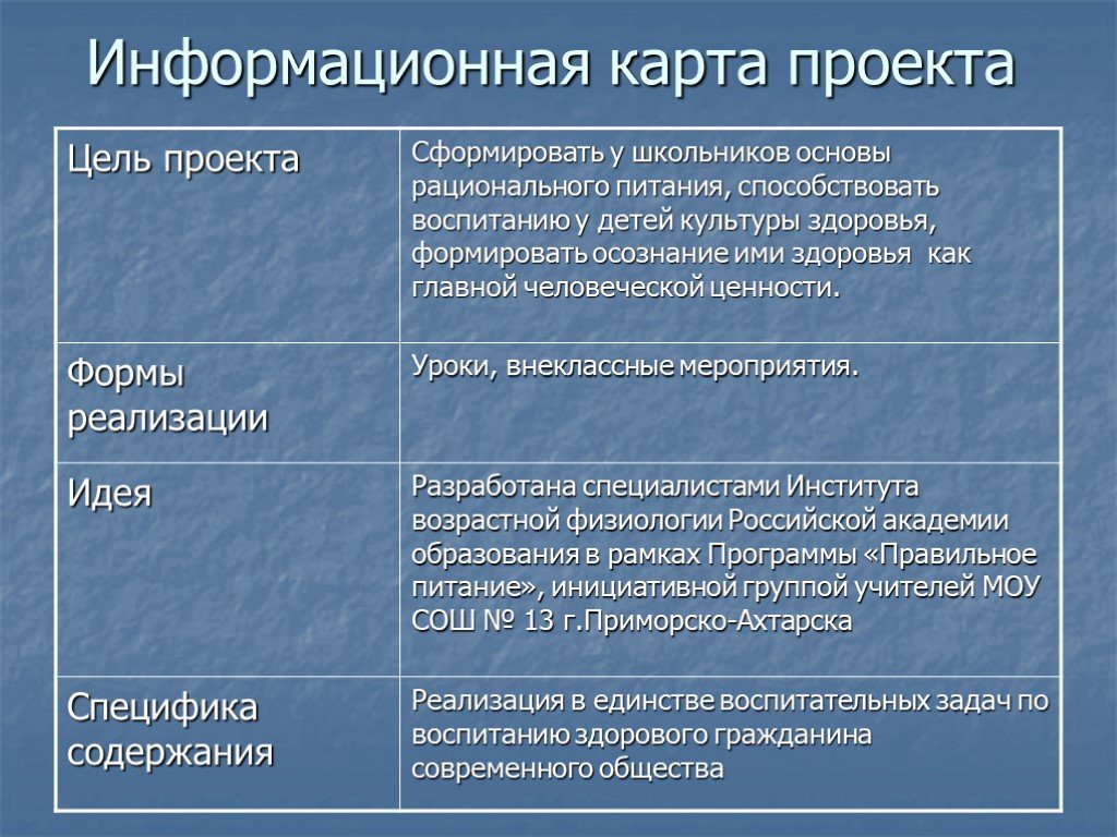 Как заполнить информационную карту проекта