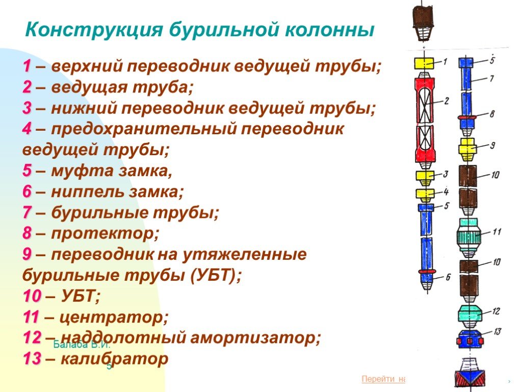 Бурильная колонна схема