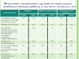 Исчисление специального трудового стажа в связи с особыми условиями работы, в том числе за выслугу лет