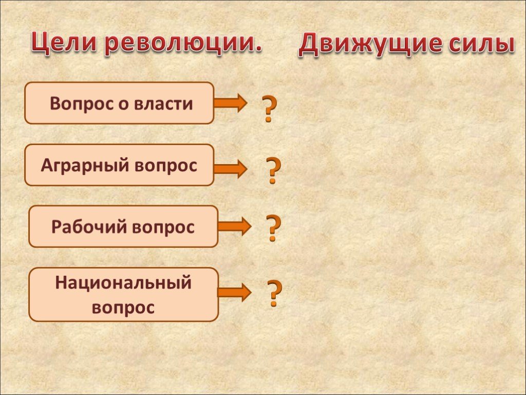 Движущие силы первой русской революции. Революция 1905-1907 гг в России движущие силы. Характер и движущие силы революции 1905-1907. Движущие силы первой революции в России 1905-1907. Движущие силы первой русской революции 1905-1907 таблица.