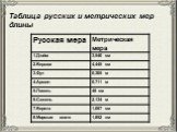 Таблица русских и метрических мер длины