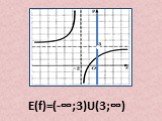 Е(f)=(-∞;3)U(3;∞)