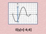 E(y)=[-4;4]
