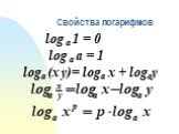 Свойства логарифмов. log a 1 = 0 log a a = 1 loga (x y)= loga x + logay