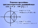 Простейшие тригонометрические уравнения Слайд: 15