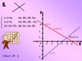 х+у=6, х-у=4, 2х+2у=12. (4; 0); (0; -4); (0; 6); (6; 0). (6; 0); (0; 6); М (5;1) х-у=4 2х+2у=12 х+у=6 Ответ: (5; 1).